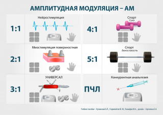 СКЭНАР-1-НТ (исполнение 01)  в Талице купить Нейродэнс ПКМ официальный сайт - denasdevice.ru 